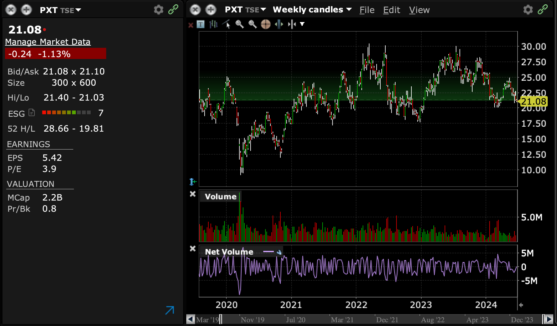 Parex Resources - Back in the buy zone