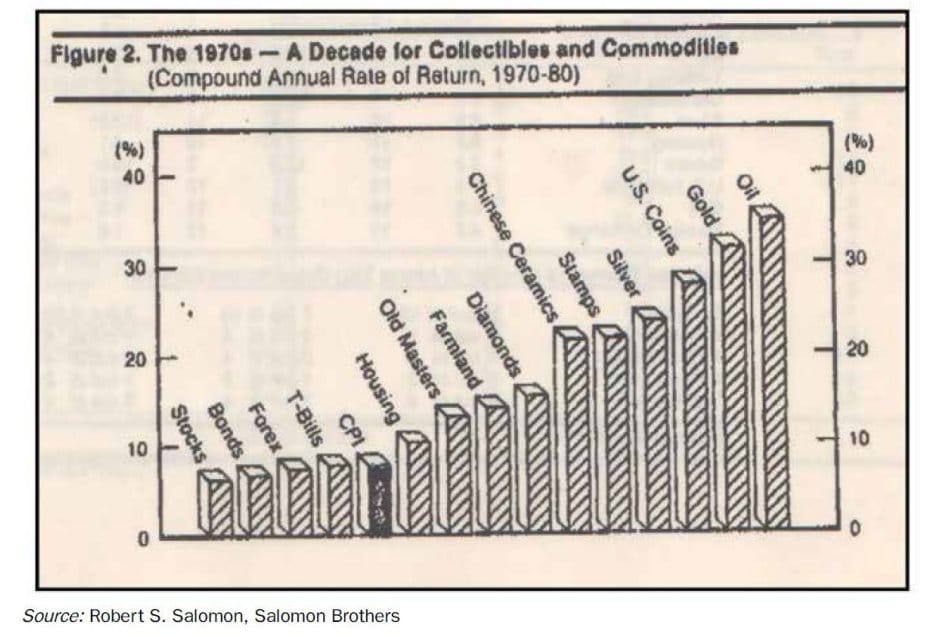 Current investment allocations and outlook