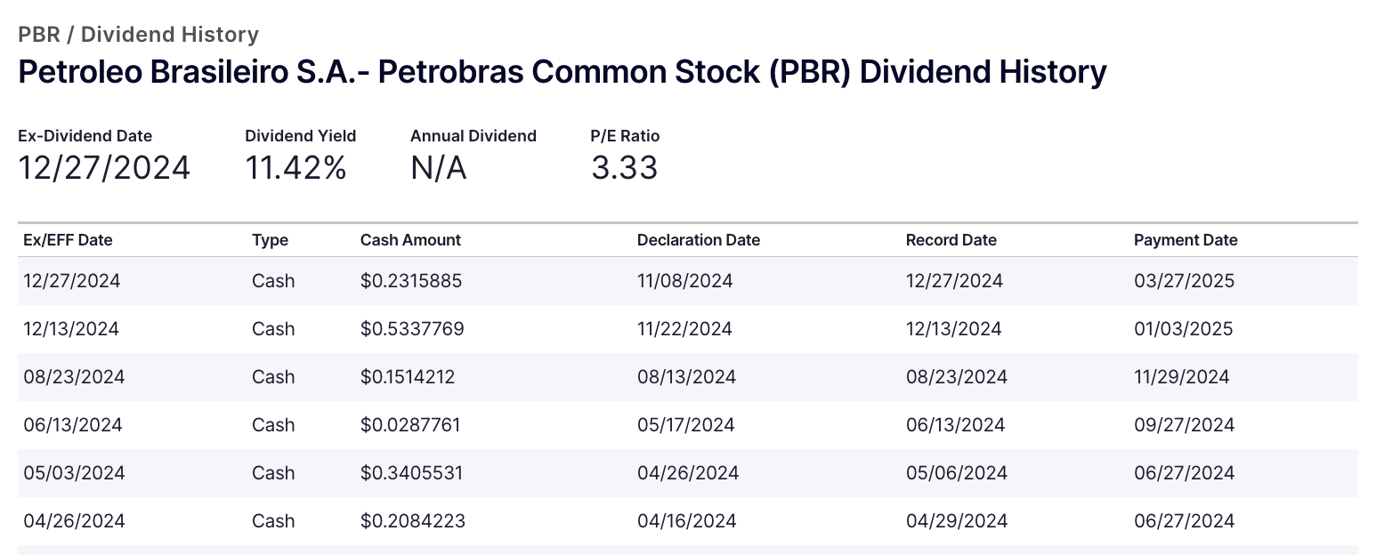 Petrobras - Cheap Again