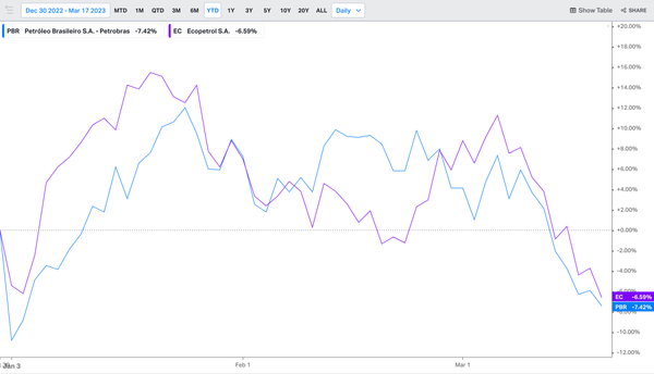 Ecopetrol and Petrobras - Conviction Test