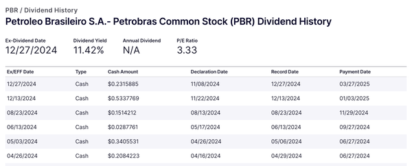 Petrobras - Cheap Again